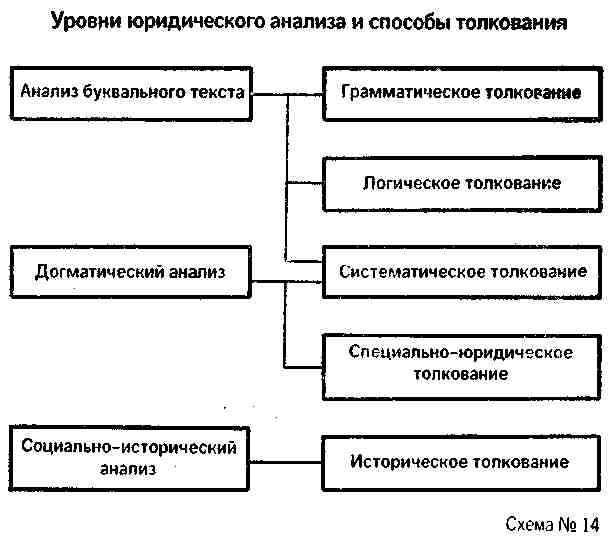 Составьте схему отражающую субъектов обладающих возможностью толковать право