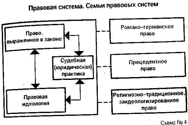 Система семьи схема