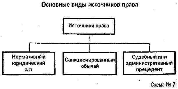 Виды источников права схема