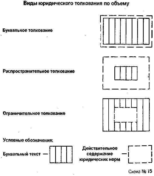 Толкование по объему