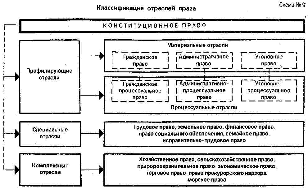 Личные права и свободы