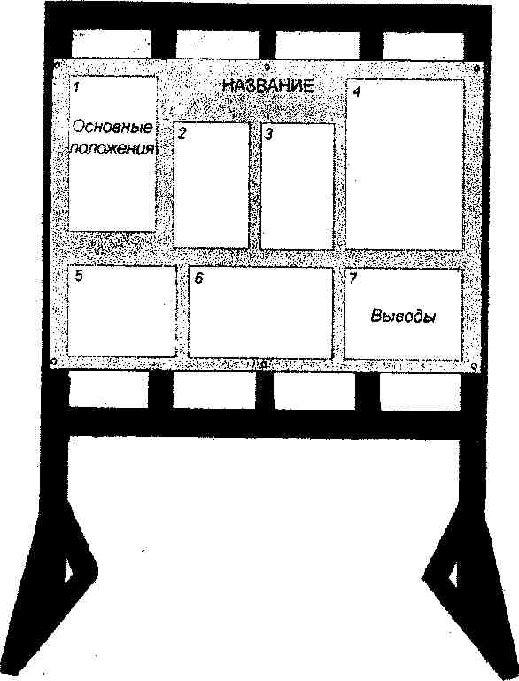 Вариант оптимального расположения материалов доклада на стенде