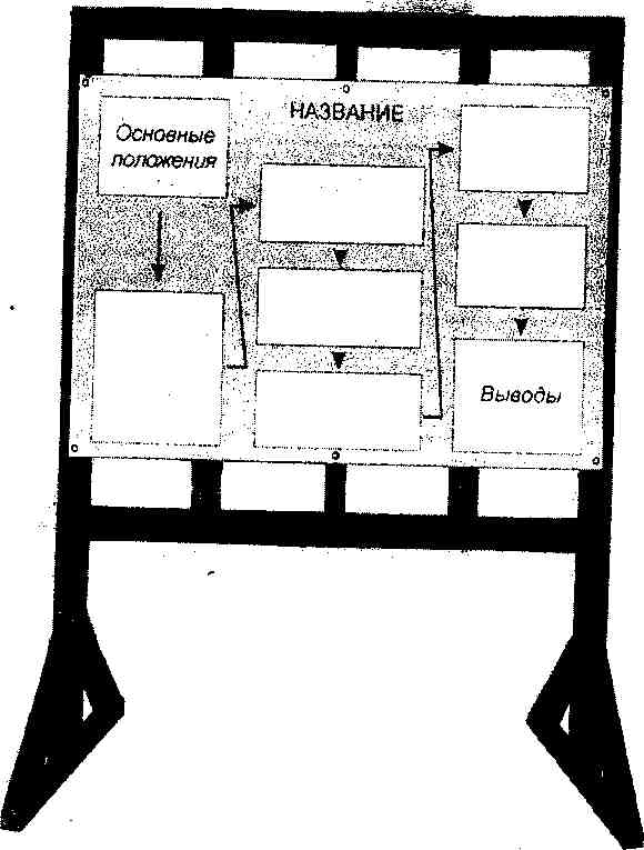 Вариант оптимального расположения материалов доклада на стенде