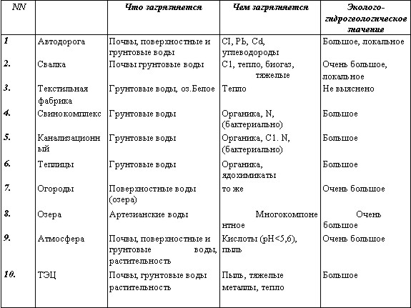 ГДЗ по географии 8 класс Алексеев §21