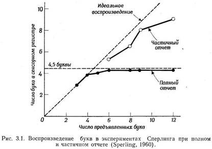 По имеющемуся описанию постройте схематично диаграмму общего количества медалей