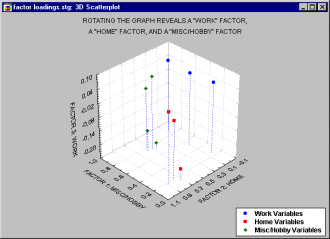 Трехмерный график