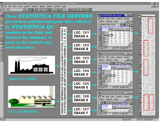 Методы добычи данных