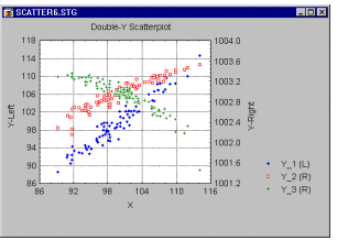 Диаграмма с двойной осью Y