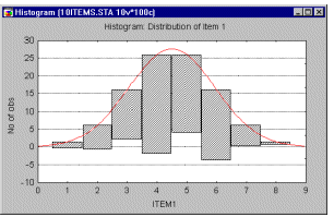 Гистограммы висячих столбцов