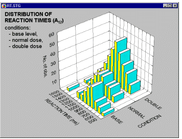 Гистограмма двух переменных