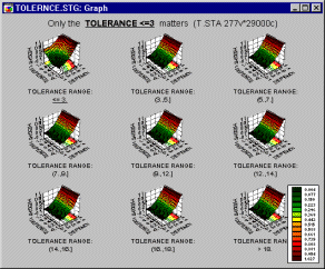 Категоризованный график поверхности