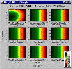 Категоризованная карта линий уровня