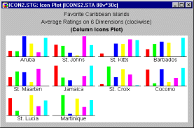 Столбчатые пиктограммы