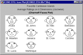 Лица Чернова