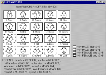Маркированные пиктограммы