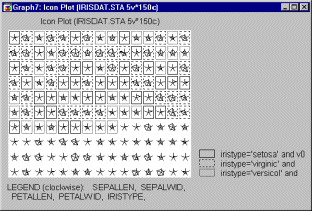 Маркированные подгруппы пиктограмм