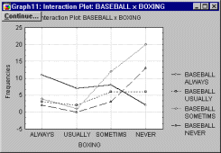 График взаимодействий