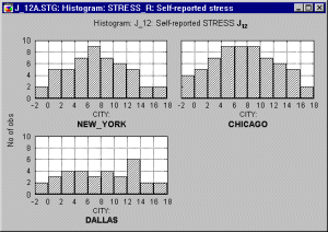 Категоризованная гистограмма