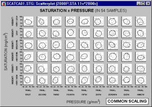 Общий масштаб категоризованных графиков