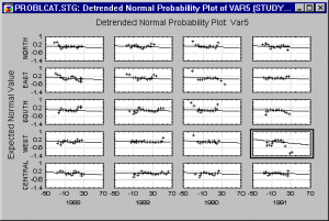 Нормальный вероятностный график