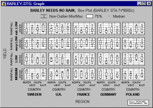 Диаграмма размаха без выбросов