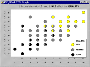 Диаграммы рассеяния круговых диаграмм