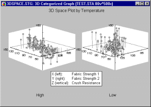 Трехмерный график