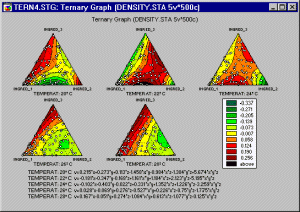 Тернарный график