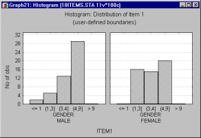 Категоризация по границам