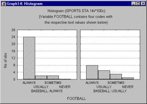 Категоризация по кодам