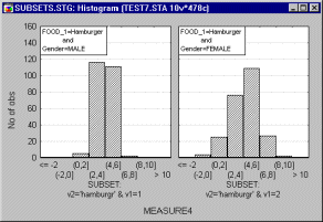 Категоризация методом сложных подгрупп
