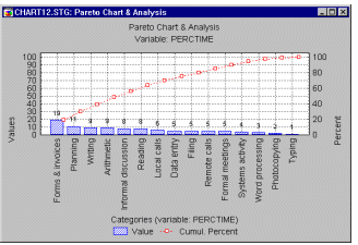 Столбчатая диаграмма по X