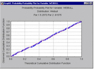 График вероятность-вероятность