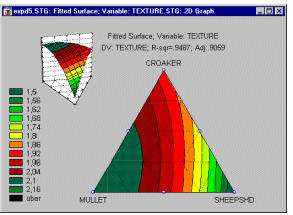 Тернарный график