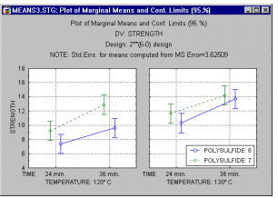 Диаграмма размаха