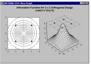 Построение карты линий уровня
