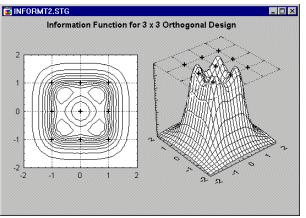 Построение карты линий уровня