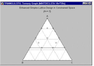 Двумерный тернарный график