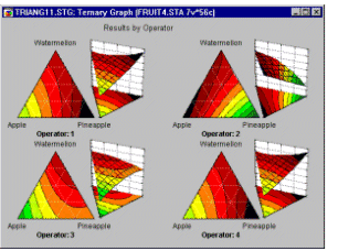 Тернарный категоризованный график