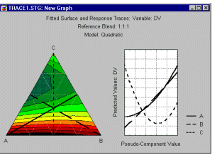 Тернарная зонная карта