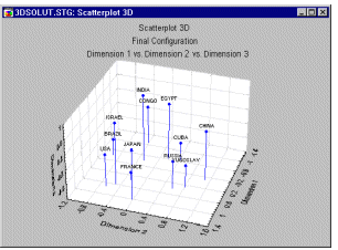 Трехмерный график
