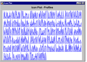 Пиктографик профилей