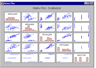Матрица диаграмм рассеяния
